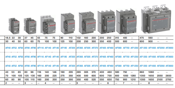 AF & AX SERIES CONTACTOR - Image 2