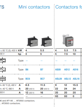 AF & AX SERIES CONTACTOR