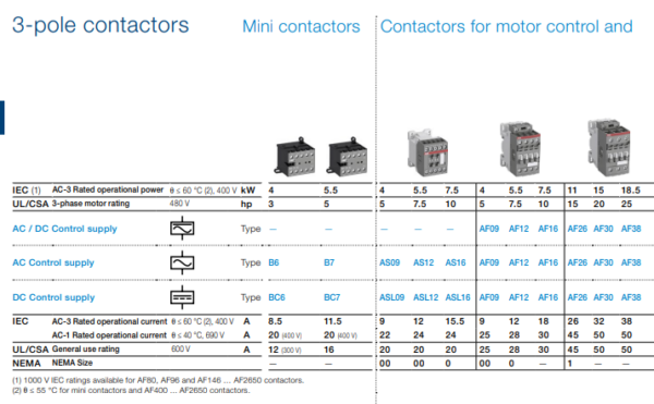 AF & AX SERIES CONTACTOR