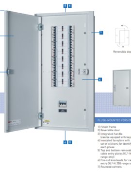 Distribution Board