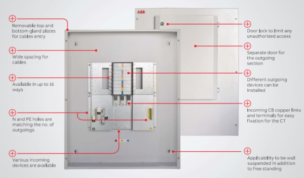 DISTRIBUTION BOARDS MIRAGE - Image 3