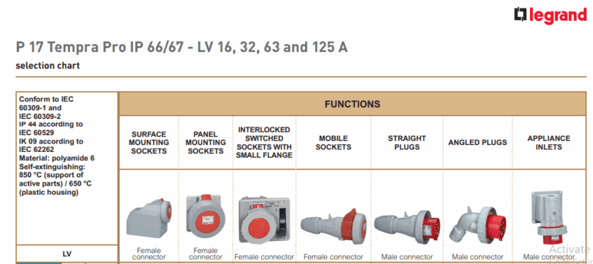 Socket Plug Parts Industrial Sockets and plug - Foltechs